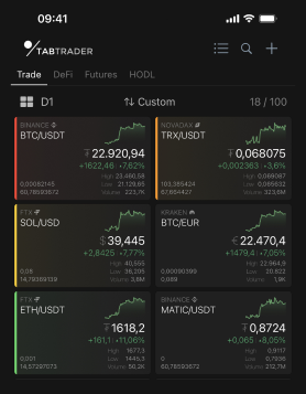 TabTrader watchlist screenshot