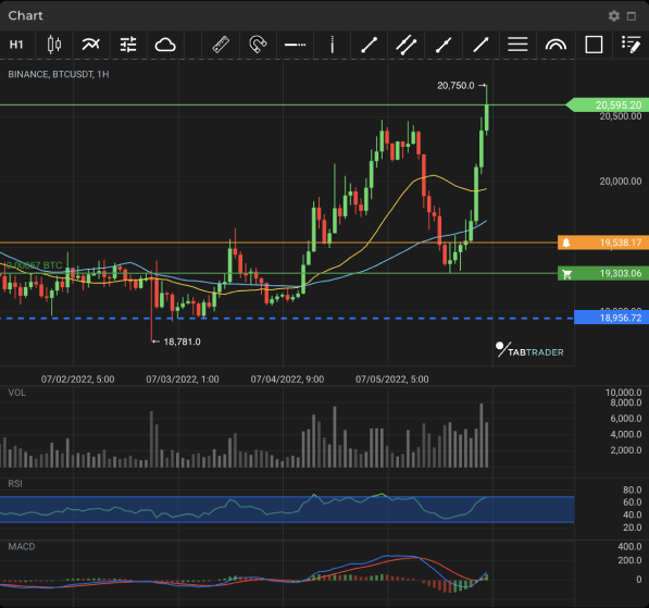 TabTrader chart screenshot